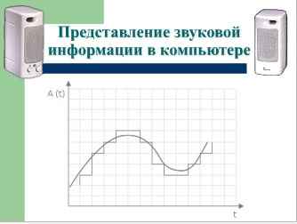 Контрольная работа по теме Форма представление данных в памяти персонального компьютера (числа, символы, графика, звук)